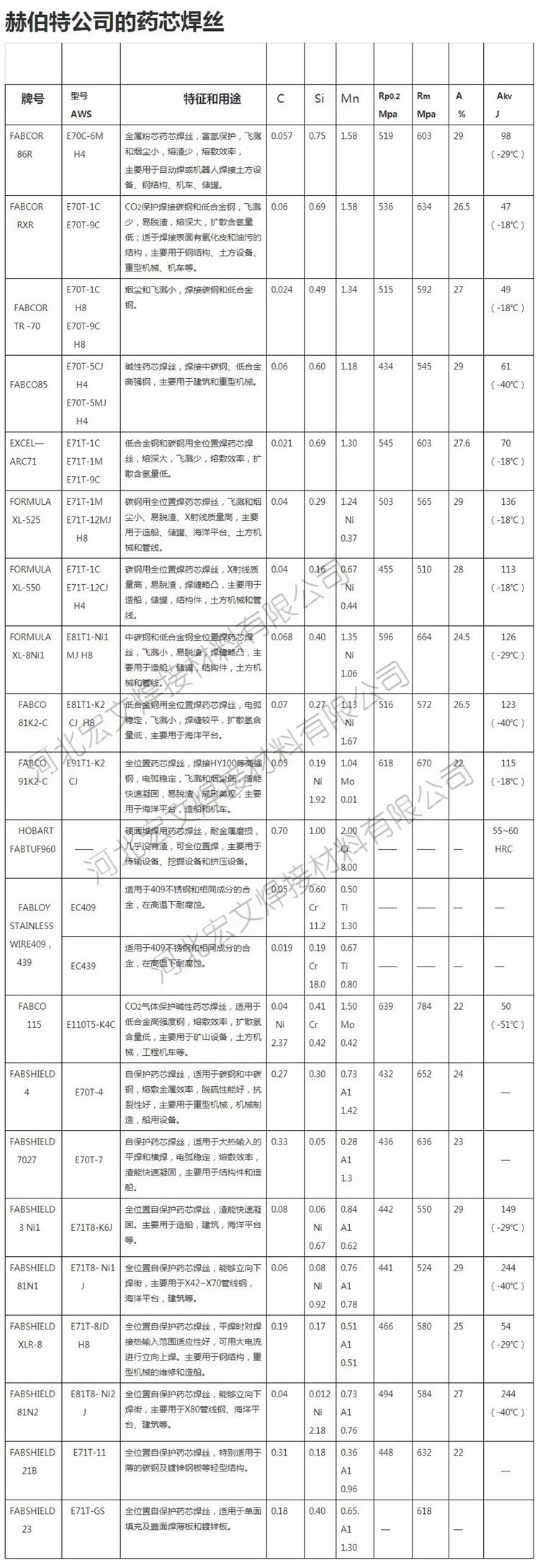 赫伯特fabshield 81n1管道药芯焊丝 e71t8